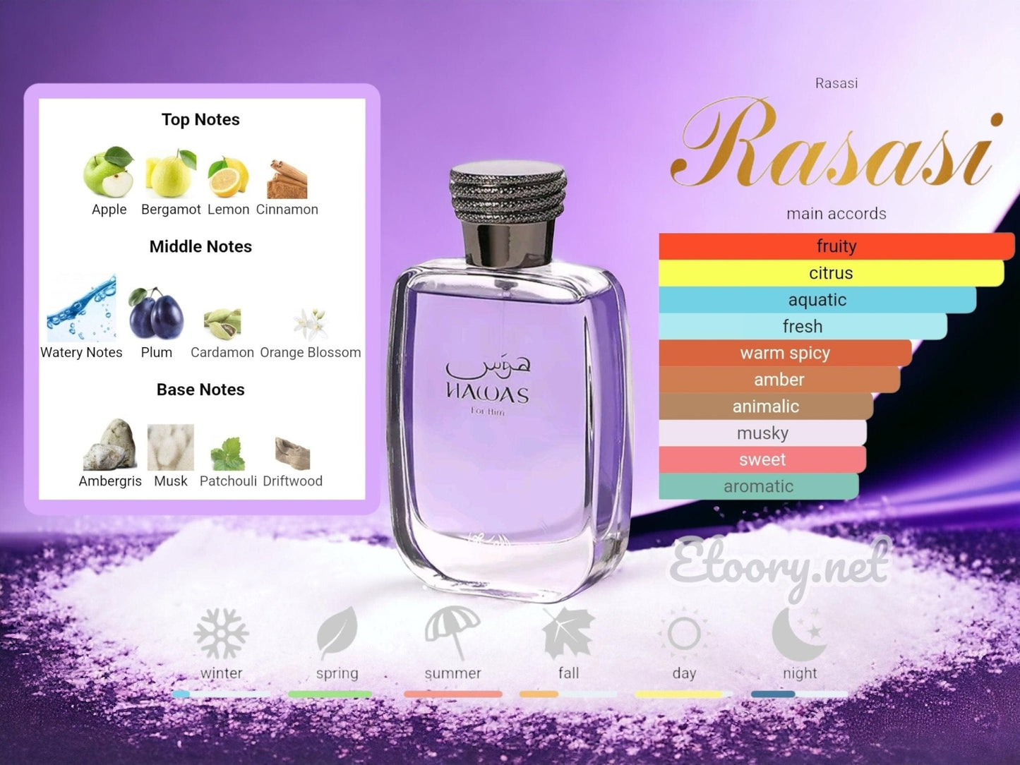 2 samples Rasasi Hawas for men and for women 2ml sample set - 2 samples Rasasi Hawas for men and for women 2ml sample set - Etoory