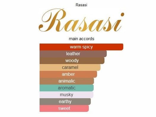 Rasasi Qasamat Bareeq Eau De Parfum Unisex rasasi sample 10ML 2ML 3ML 5ML & 1ML SAMPLE - Rasasi Qasamat Bareeq Eau De Parfum Unisex rasasi sample 10ML 2ML 3ML 5ML & 1ML SAMPLE - Etoory